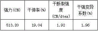 Salt-free low-alkali cellulose fiber modified dyeing method