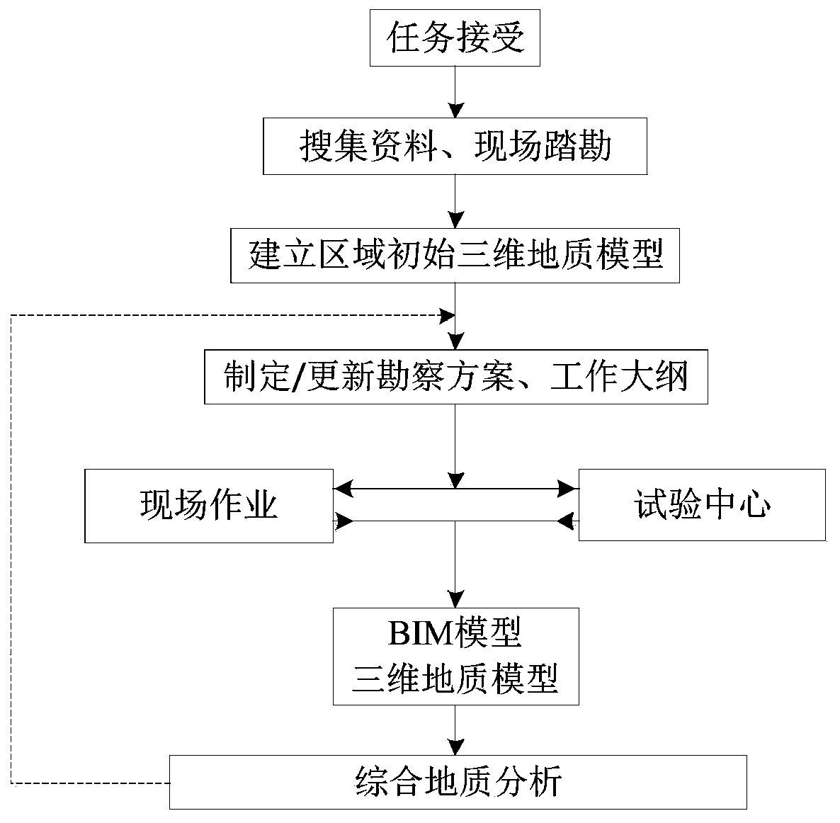 A dynamic optimization method for a geotechnical engineering investigation scheme