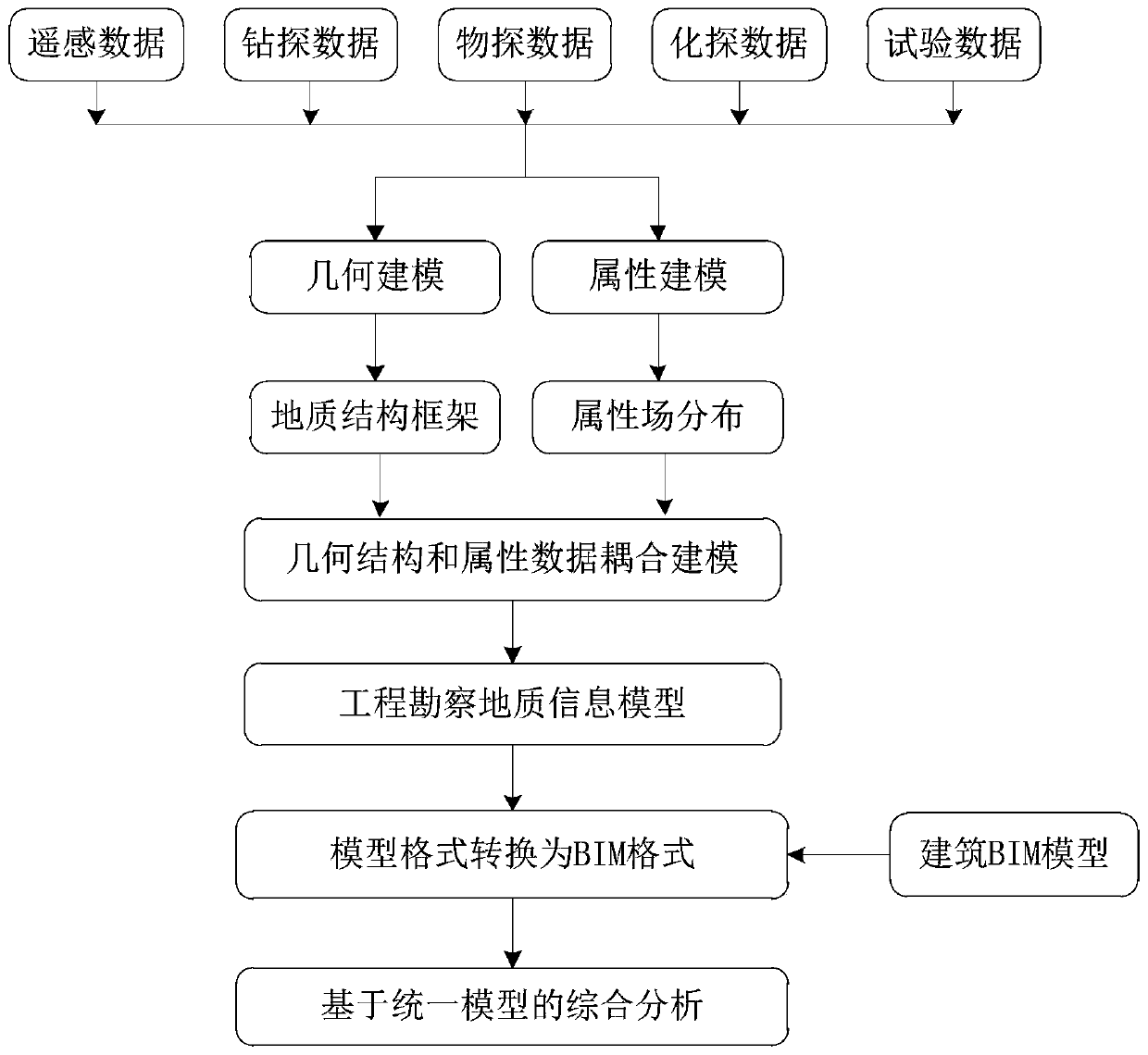 A dynamic optimization method for a geotechnical engineering investigation scheme