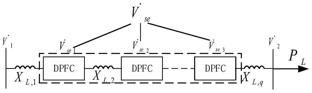 Multi-unit Coordinated Control Method of Distributed Power Flow Controller