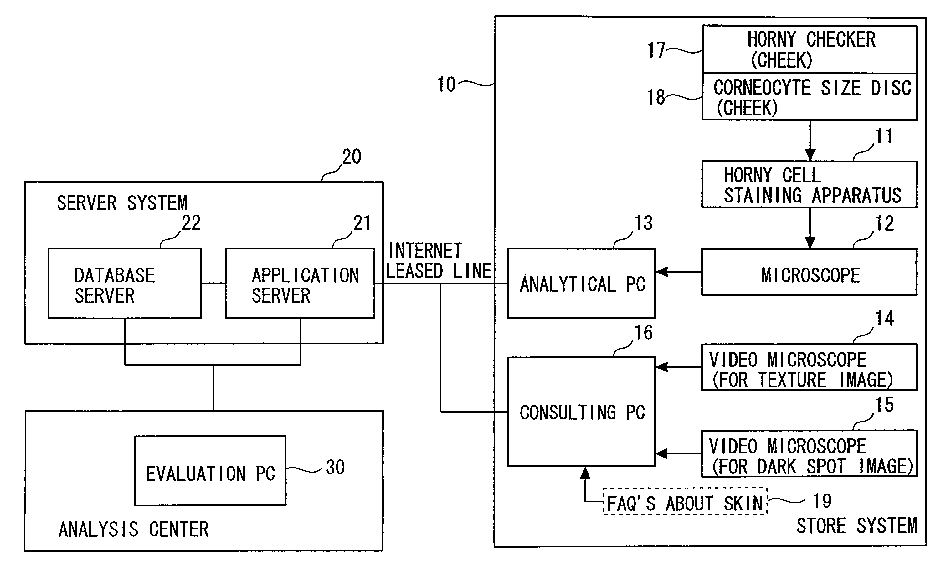 Method for staining corneocytes, method for preparing corneocytes specimen and skin analysis system