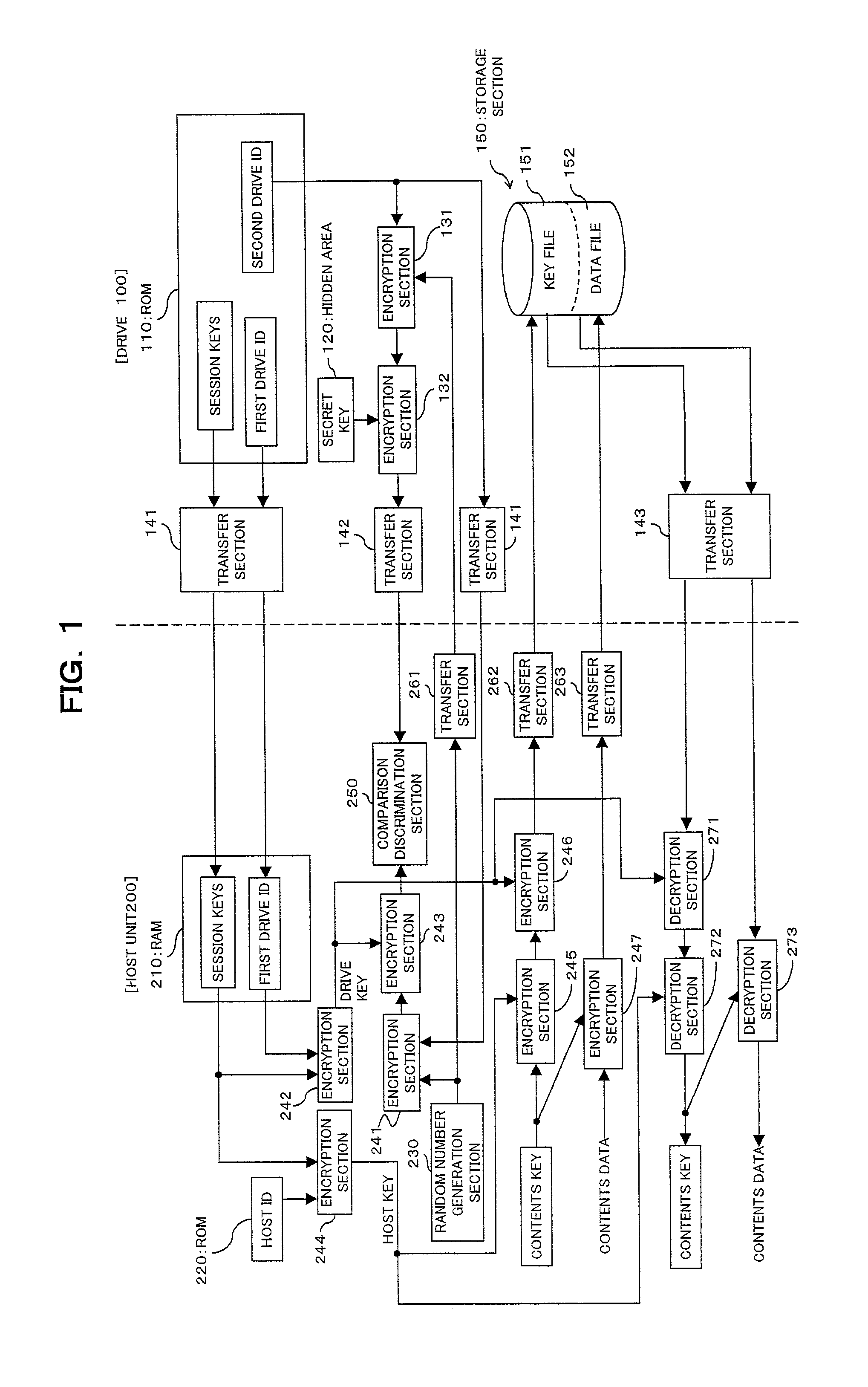 Data protection method, data protection system, access apparatus, computer-readable recording medium on which access program is recorded and data recording apparatus