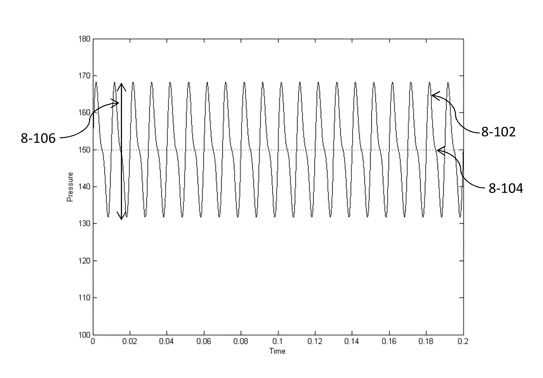 Active adaptive hydraulic ripple cancellation algorithm and system