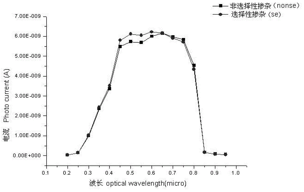 Method for manufacturing solar cell