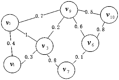 Knowledge graph fusion method based on short text similarity calculation