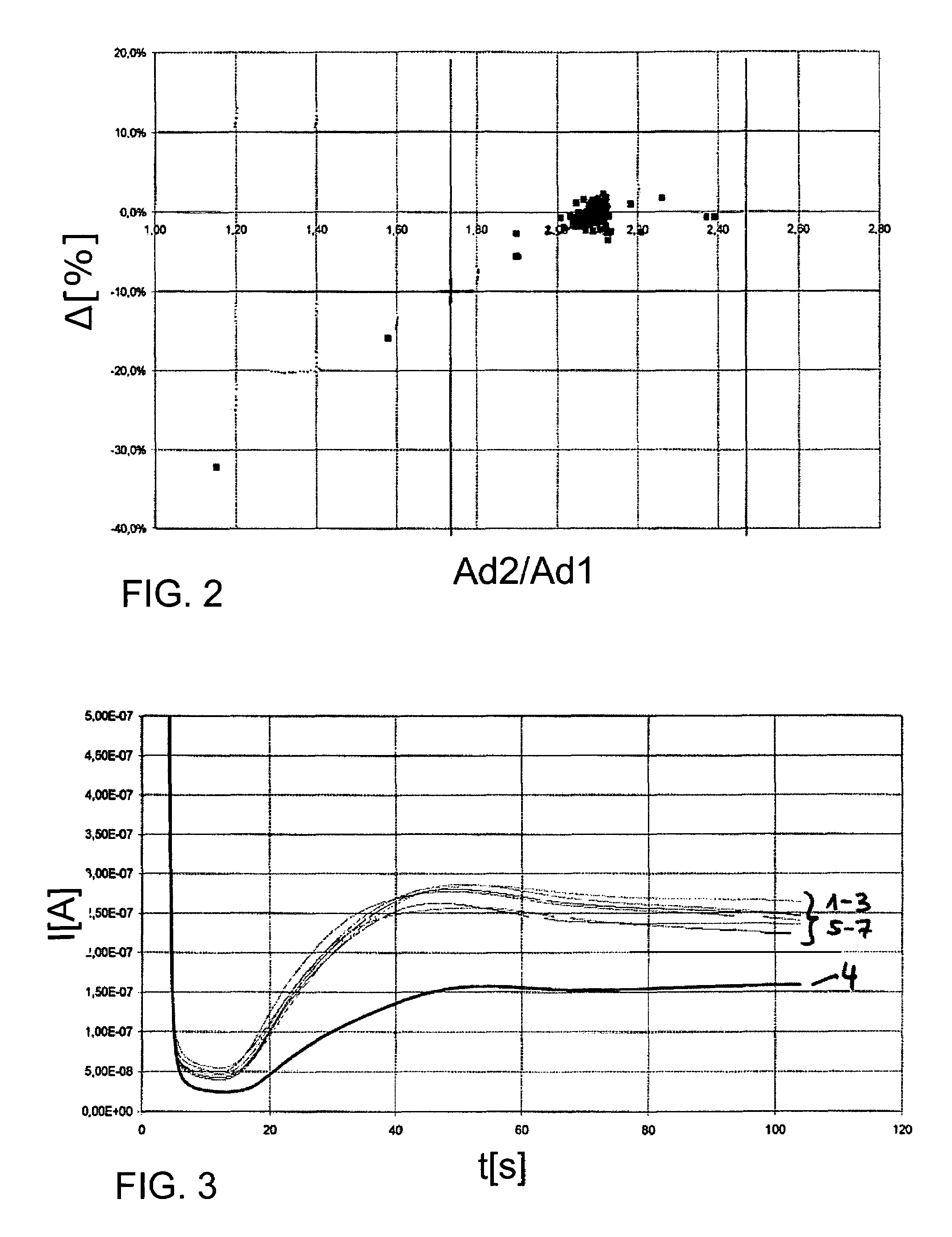 Method and system for error checking an electrochemical sensor