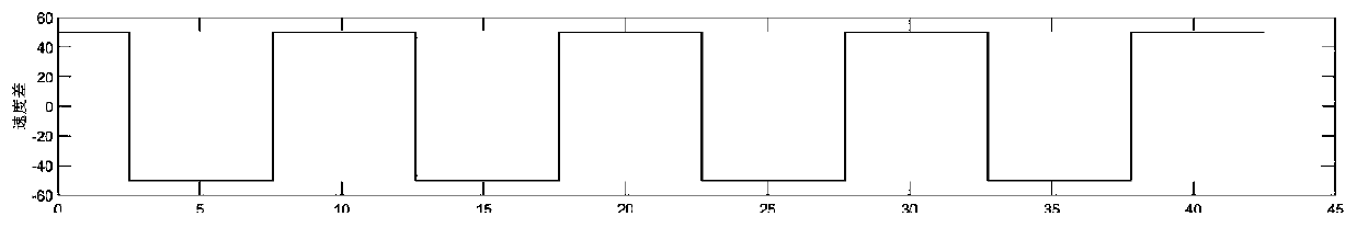 Automated guided vehicle control method and system