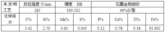 Eutectic graphite gray cast iron continuous casting profile and manufacturing method thereof