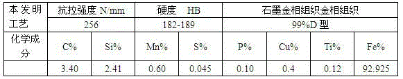 Eutectic graphite gray cast iron continuous casting profile and manufacturing method thereof