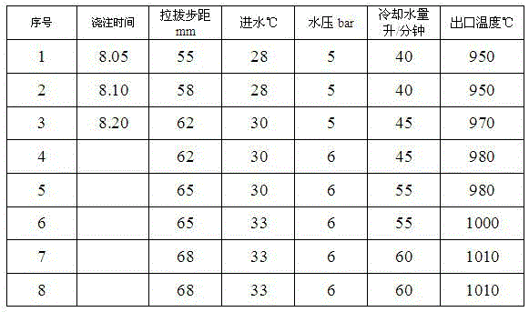 Eutectic graphite gray cast iron continuous casting profile and manufacturing method thereof