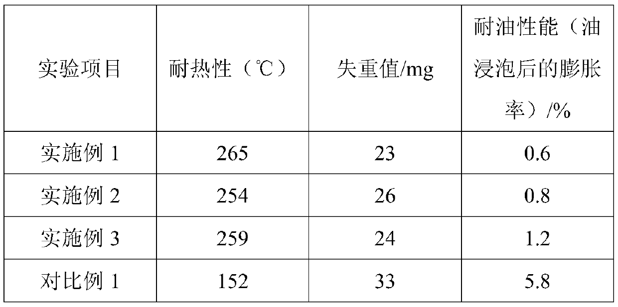 Permeable floor polyurethane finish paint and preparation method thereof