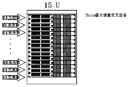 Improved three-level CLOS routing algorithm based on FPGA crossover