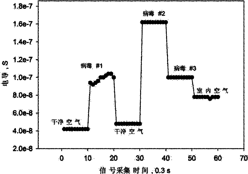 System and method for monitoring bioaerosol in real time