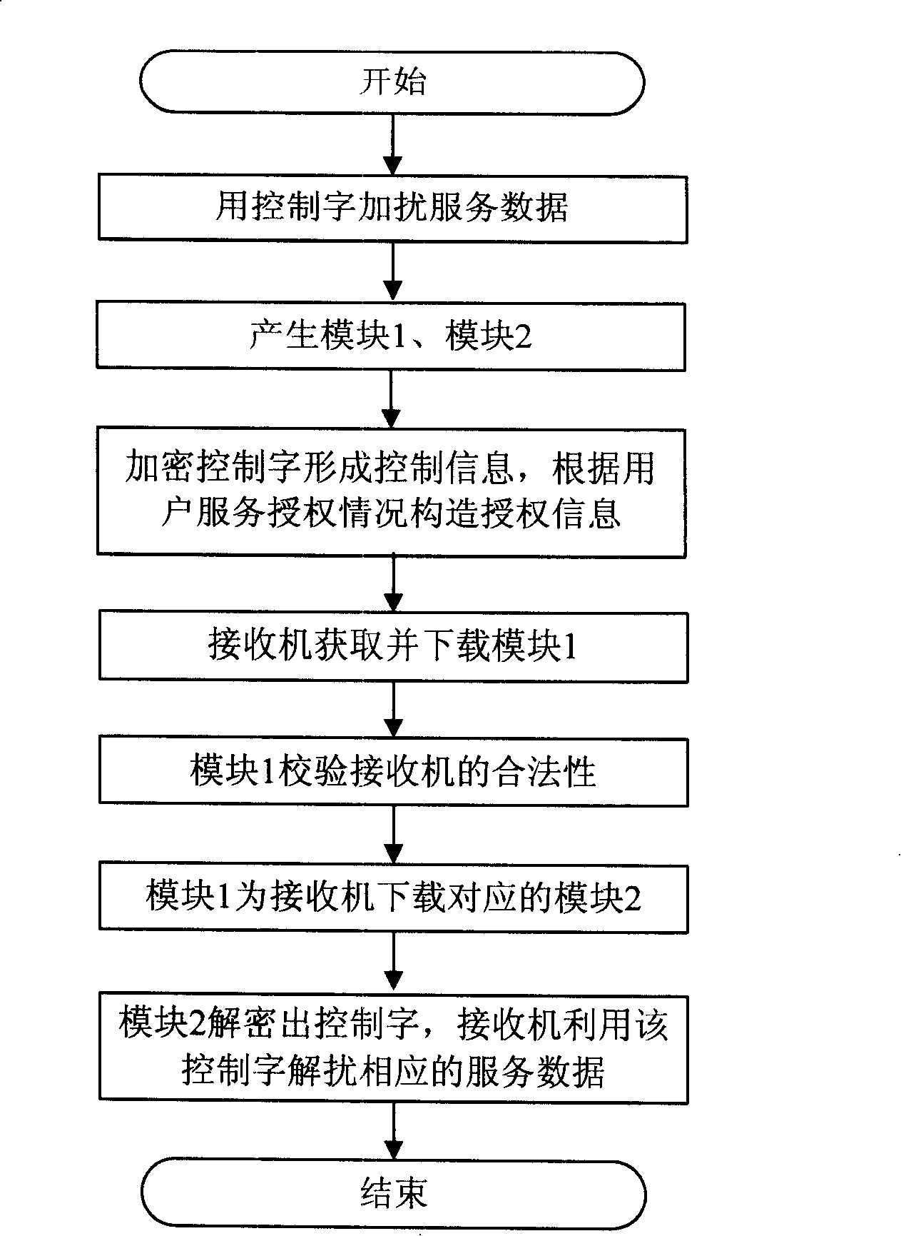 Method and system for implementing broadcasting network condition receiving
