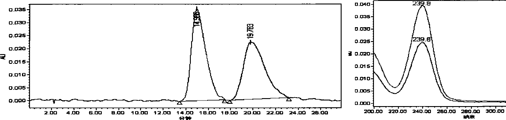 Method for preparing optically pure L-goitrin and D-goitrin by adopting liquid chromatogram and chiral separation analytical method