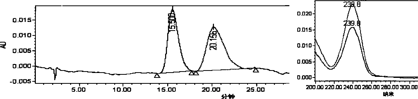 Method for preparing optically pure L-goitrin and D-goitrin by adopting liquid chromatogram and chiral separation analytical method