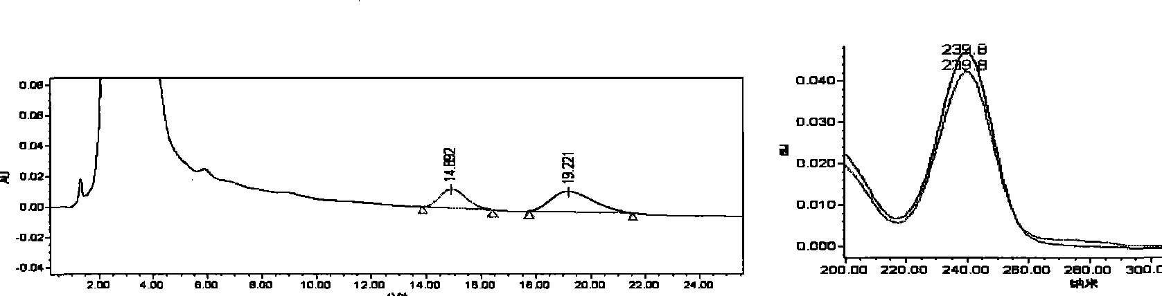 Method for preparing optically pure L-goitrin and D-goitrin by adopting liquid chromatogram and chiral separation analytical method