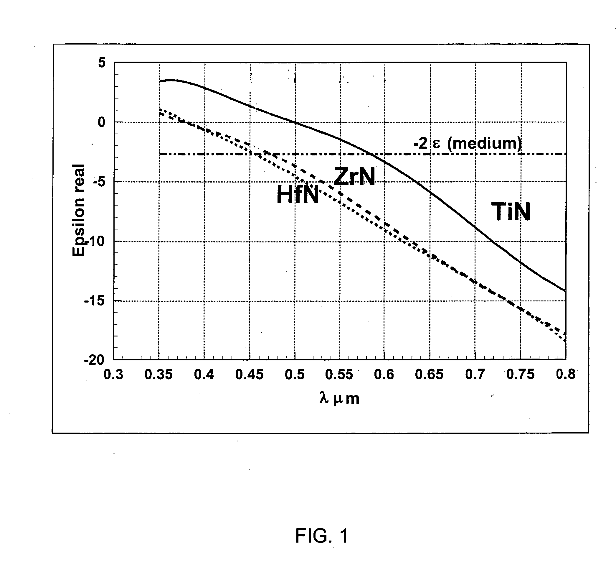 Encapsulated nanoparticles for the absorption of electromagnetic energy in ultraviolet range