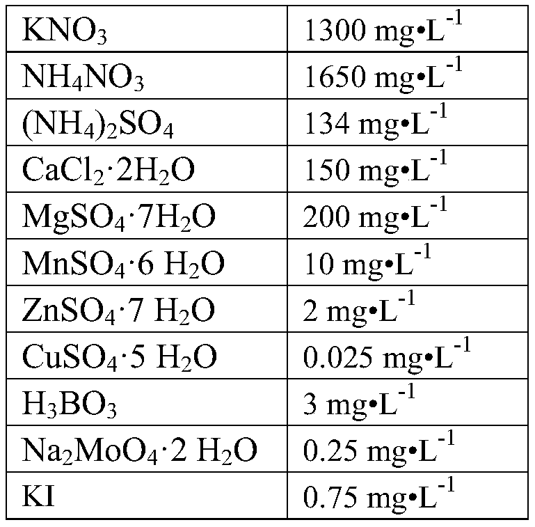 A kind of method and medium for improving the effect of tissue culture subculture of Liquidambar