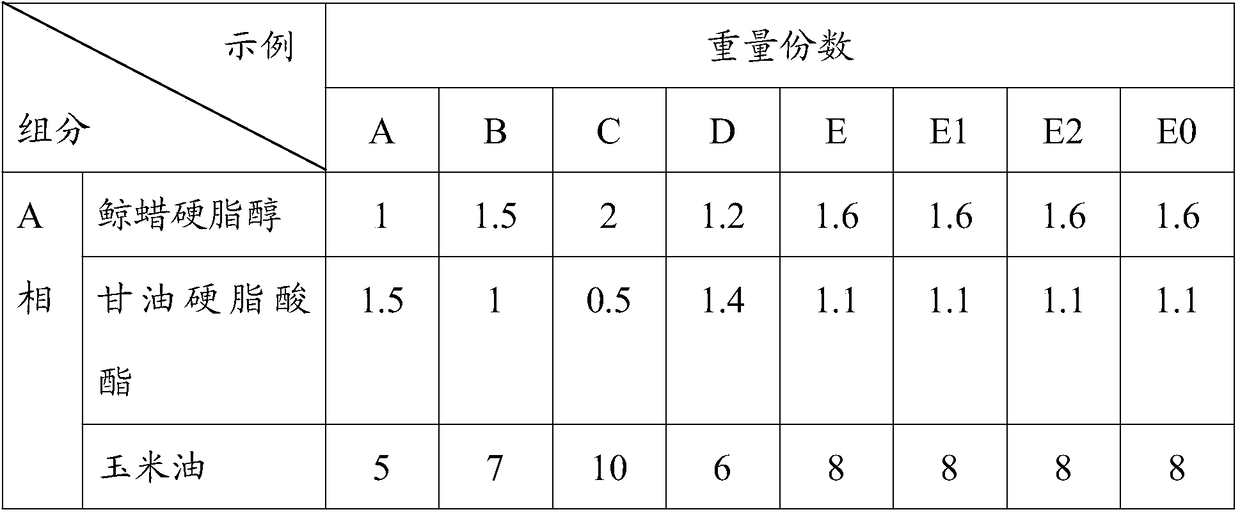 Cosmetic composition containing goat's milk and its use