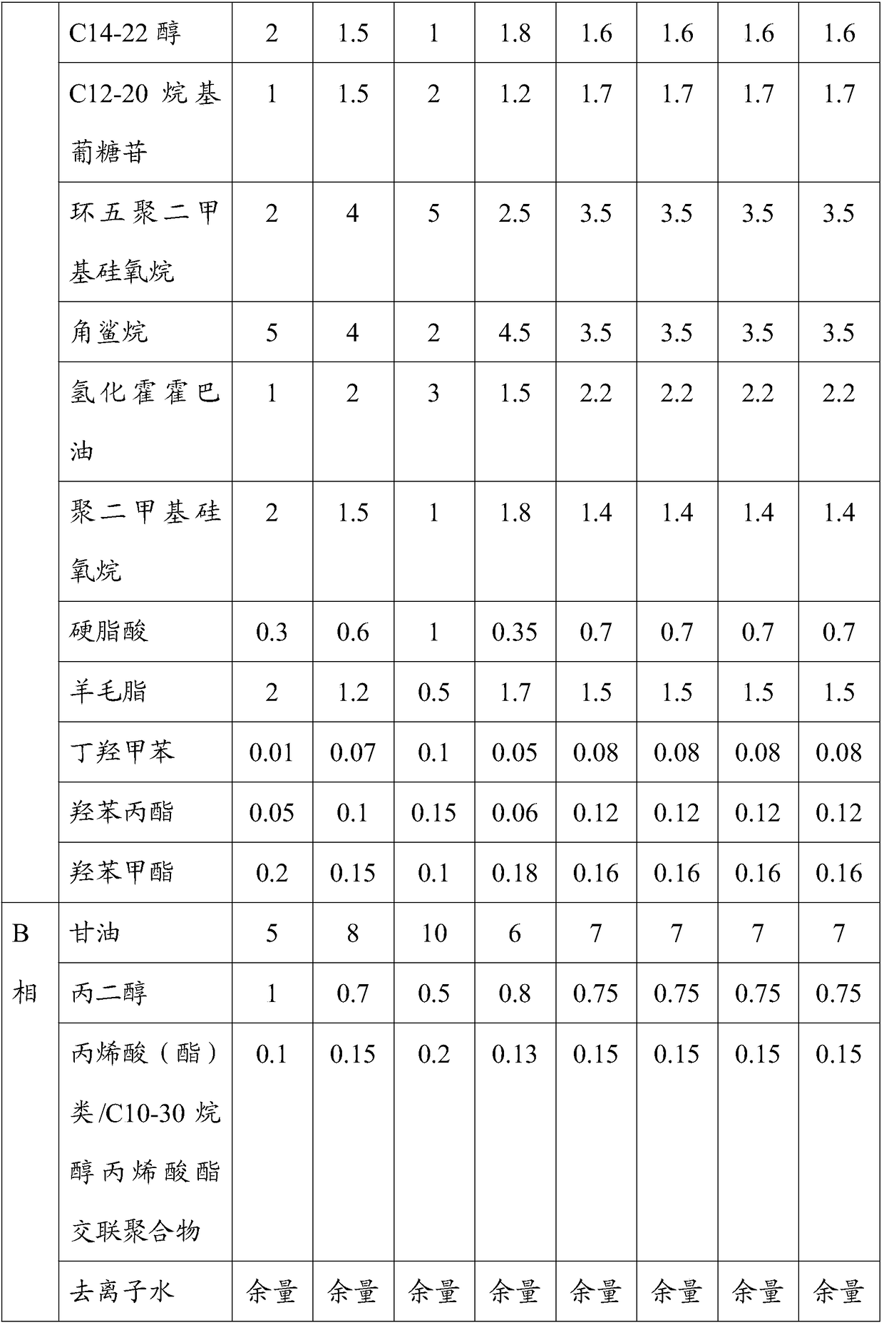 Cosmetic composition containing goat's milk and its use