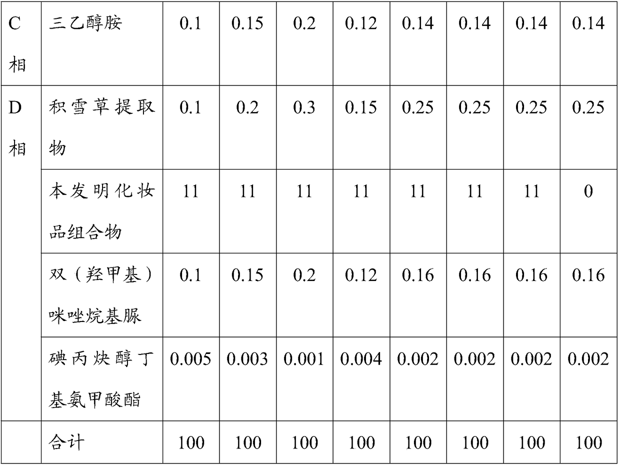 Cosmetic composition containing goat's milk and its use