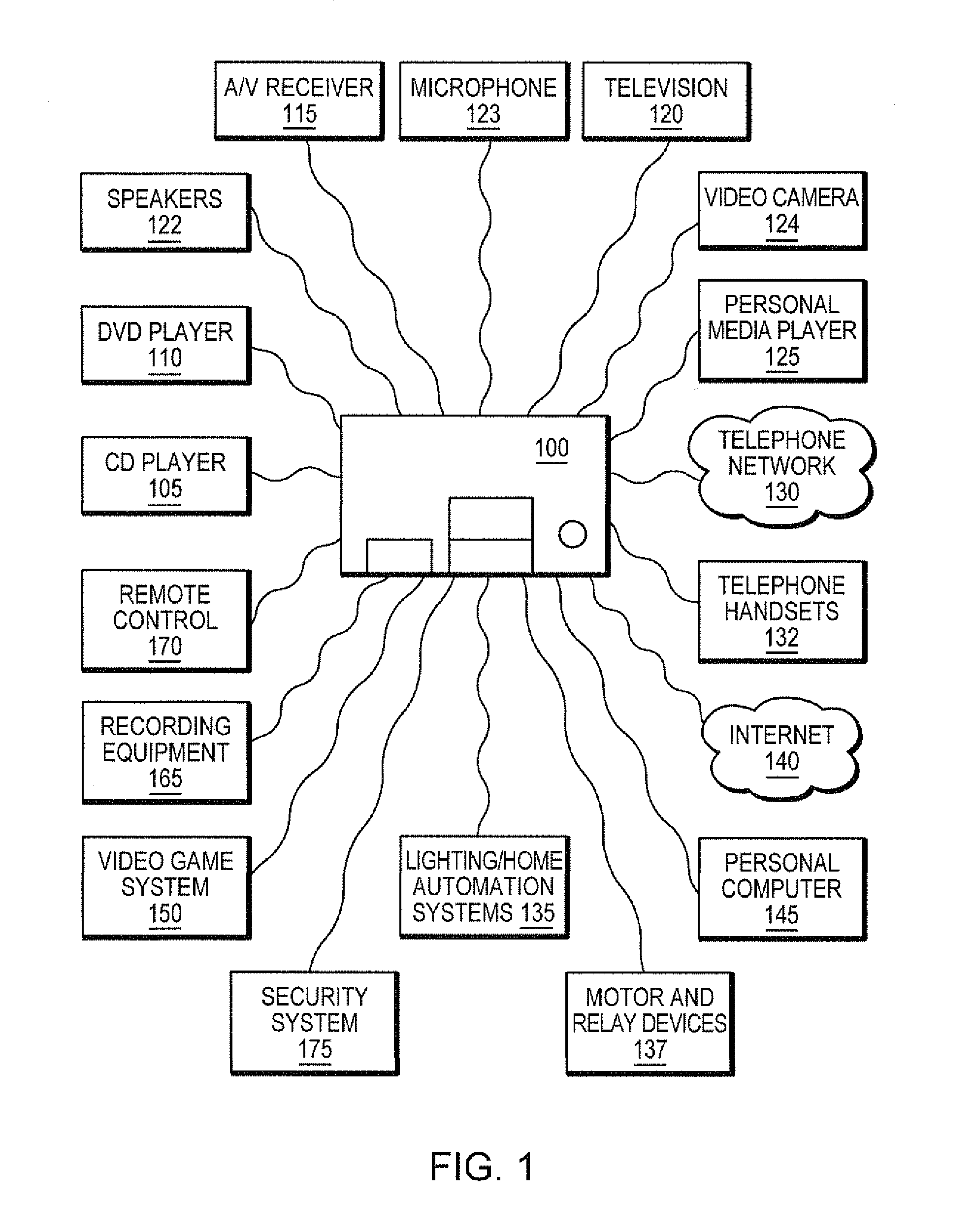 Remote control unit for a programmable multimedia controller