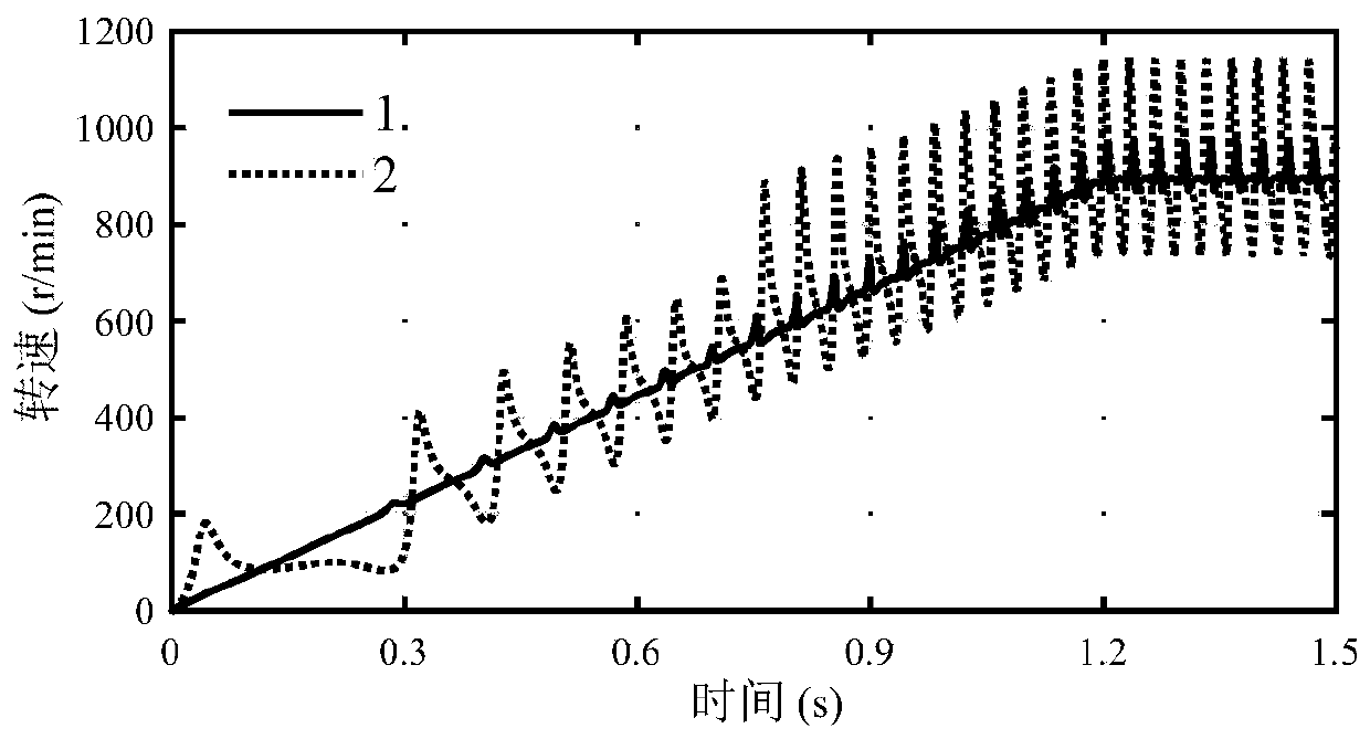 Power system active vibration-damping method based on instant torque observer of engine