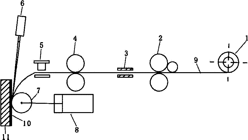 Composite Ribbon Laying Apparatus and Method Using Laser