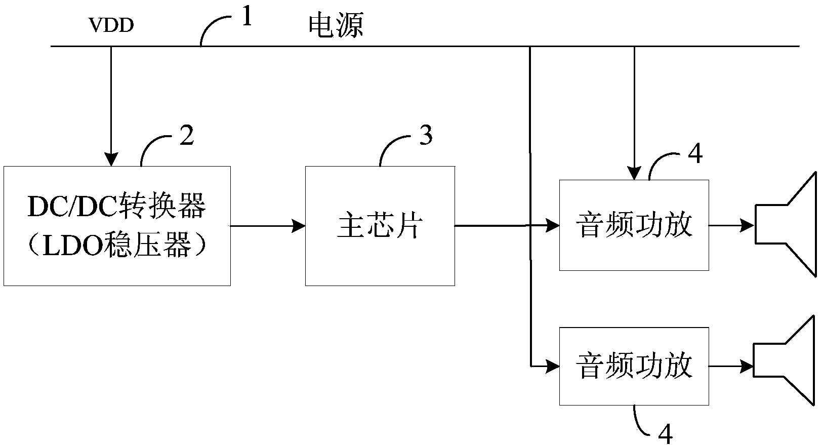 Circuit eliminating shutdown POP sound of audio power amplifier