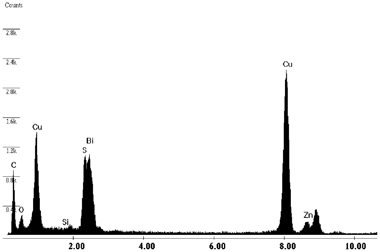 Cu2ZnBi2S3 nano-rod and application thereof