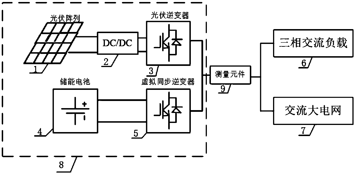 Photovoltaic-energy storage power generation system and method based on virtual synchronous generator control