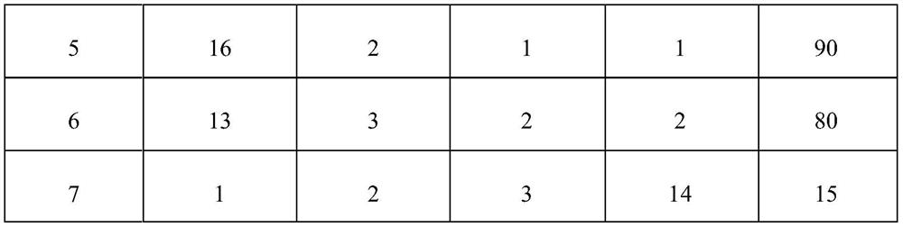 Medicine formula for treating viral warts and preparation method thereof