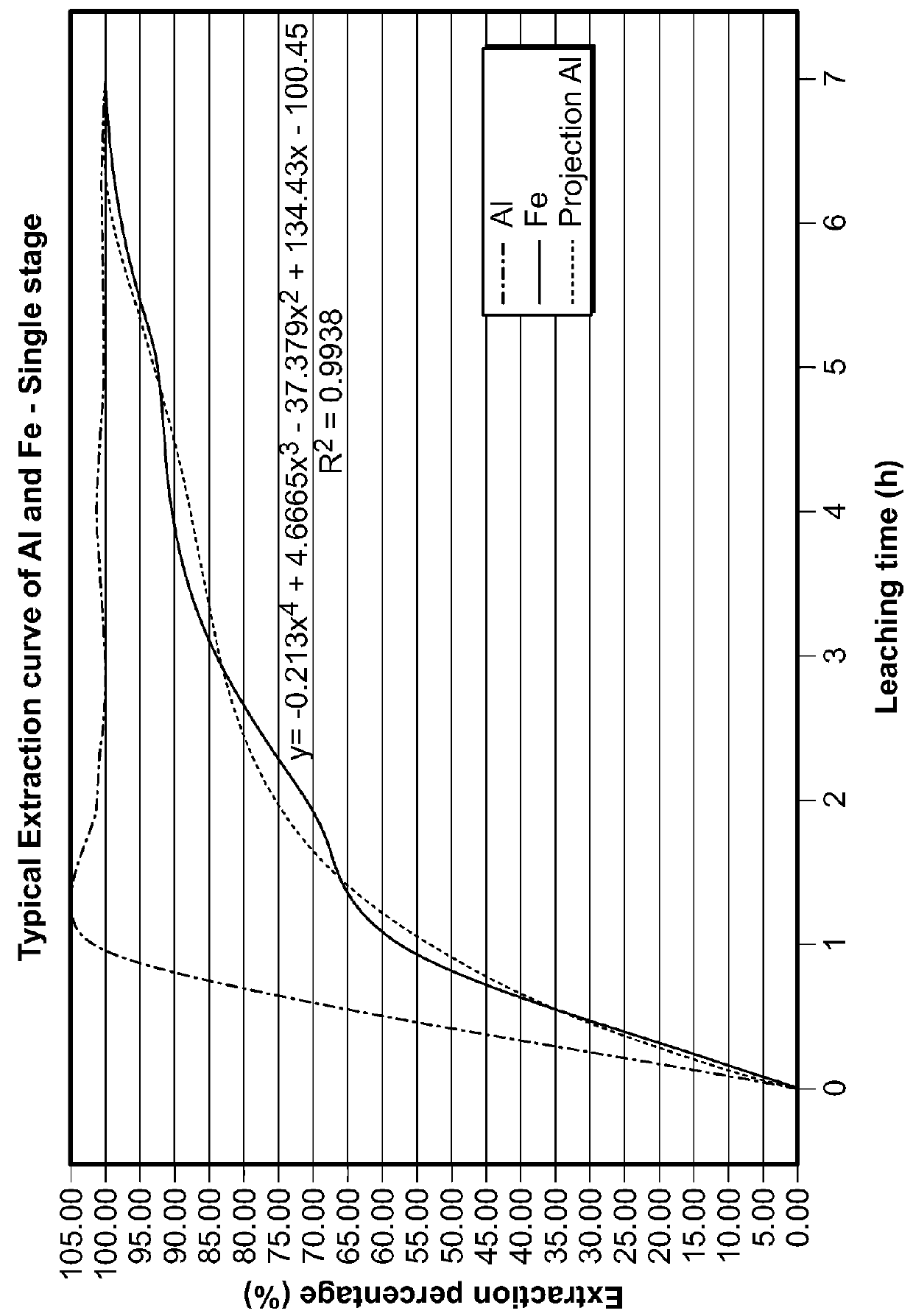 Processes for preparing alumina and various other products