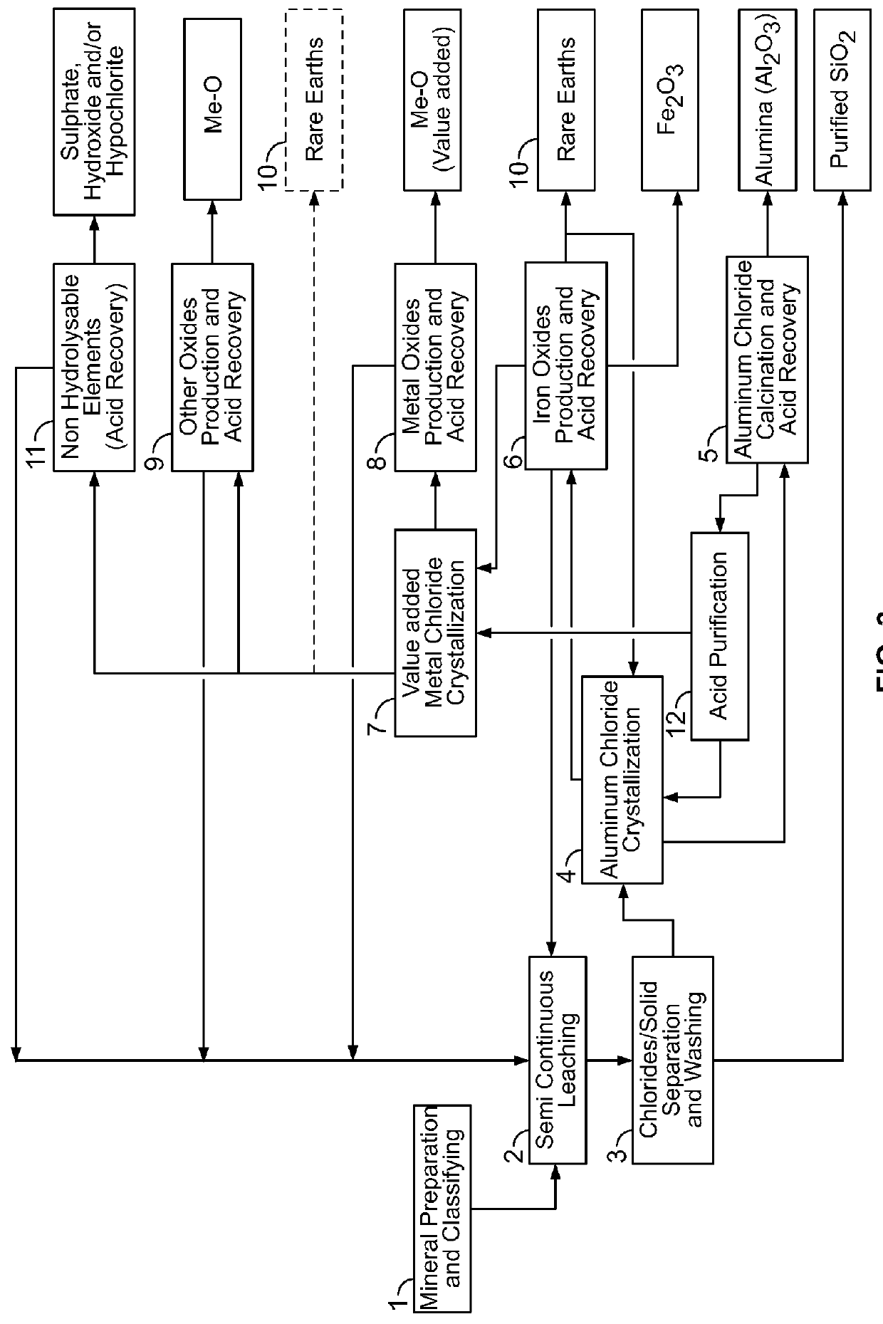 Processes for preparing alumina and various other products