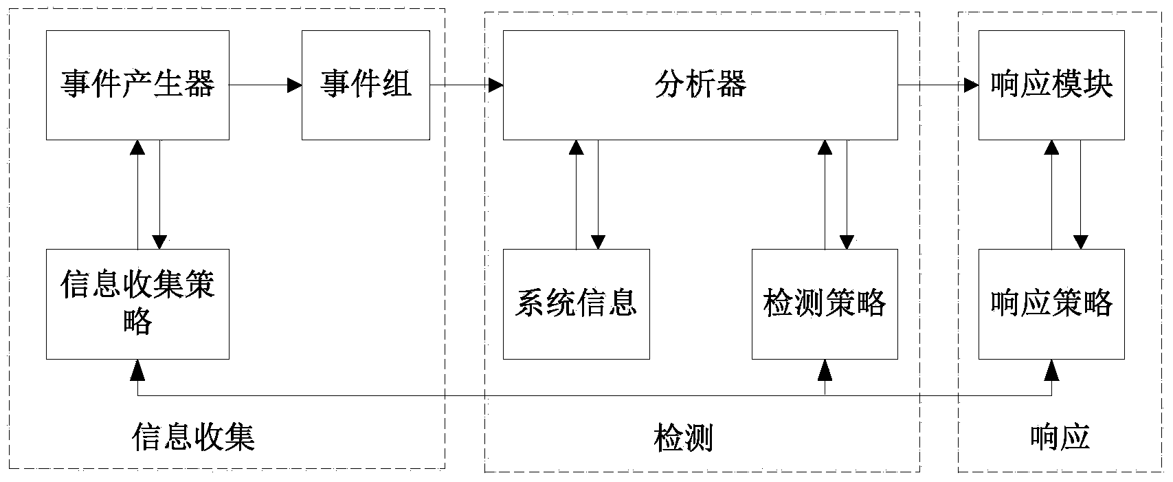 Double-layer trigger intrusion detection method based on flow prediction