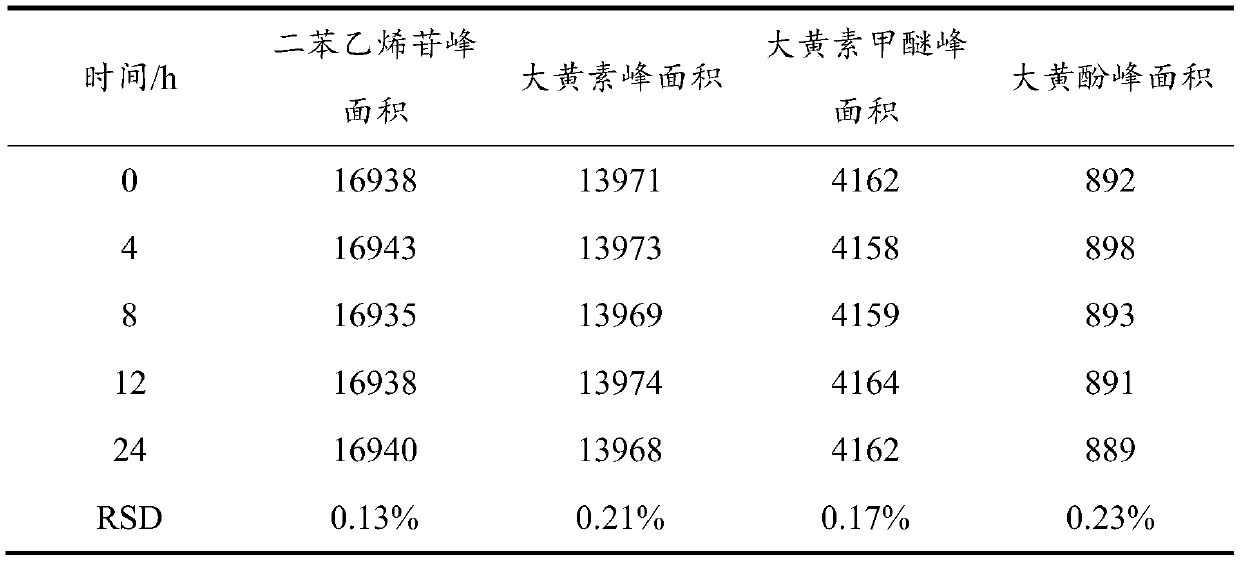 Quality detection method of hepatotoxicity-free prepared fleece flower root decoction piece