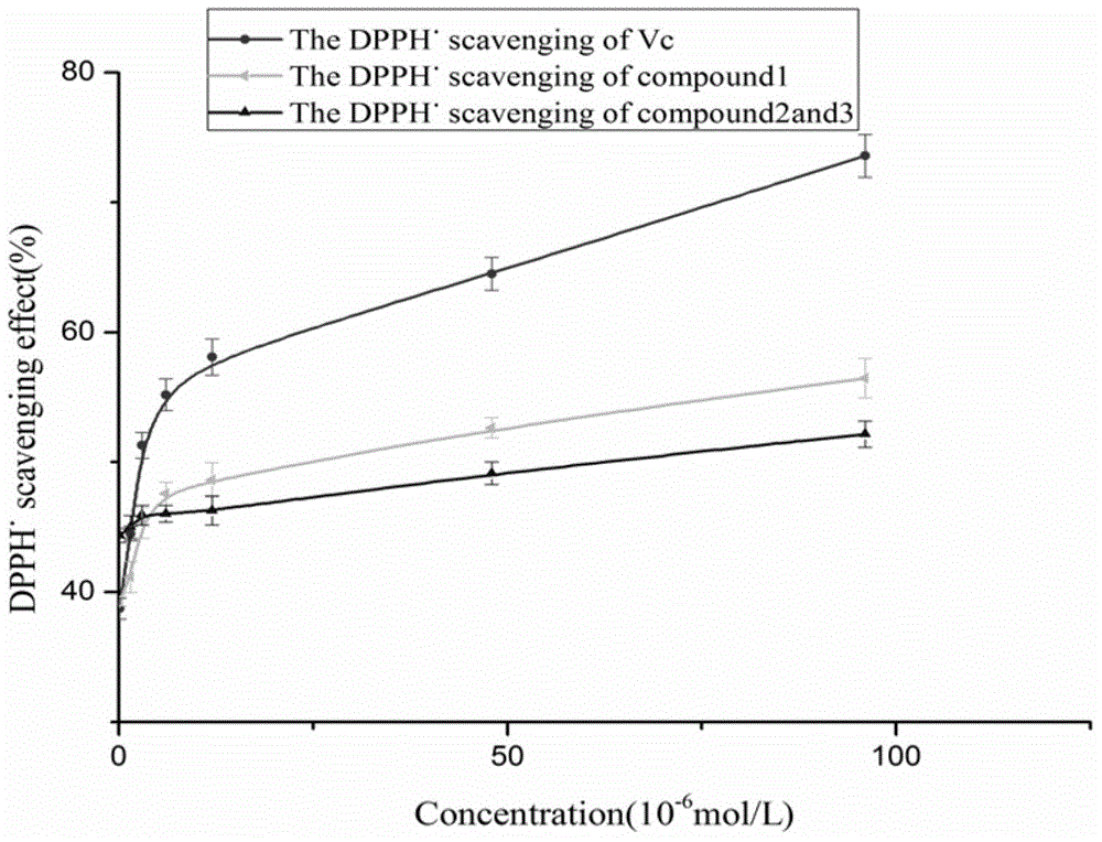 Coumarin compounds, and preparation method and application thereof