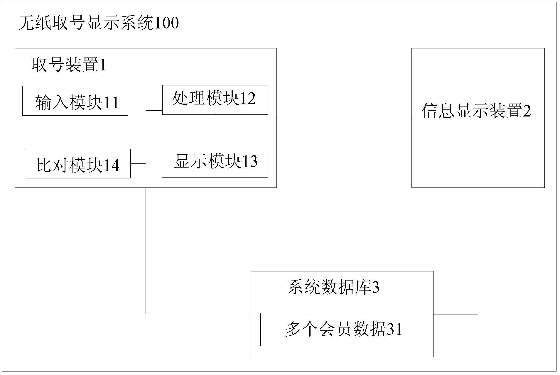 Non-paper number-fetching display system and non-paper number-fetching method