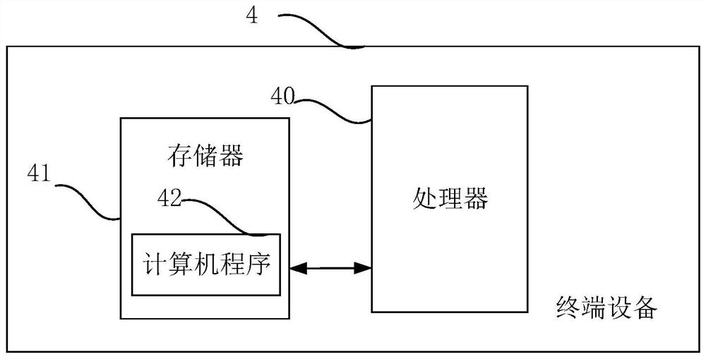 Source network load storage collaborative optimization operation method considering demand side and terminal equipment