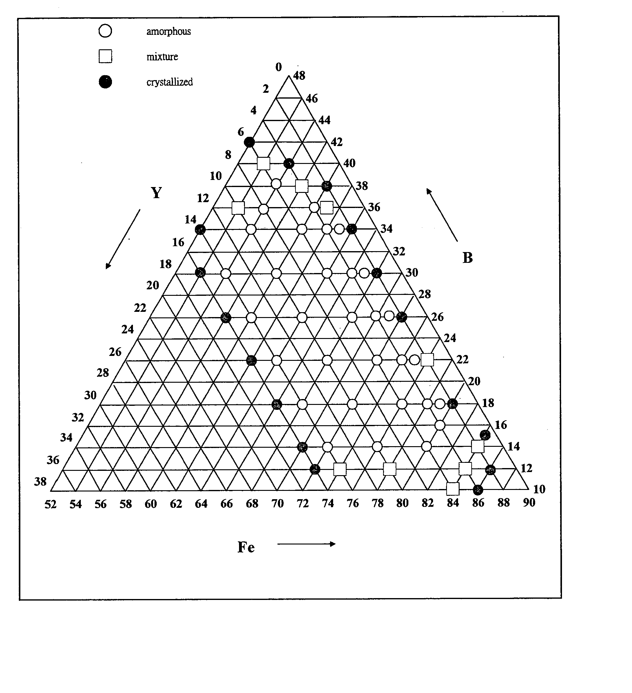 Ternary and multi-nary iron-based bulk glassy alloys and nanocrystalline alloys