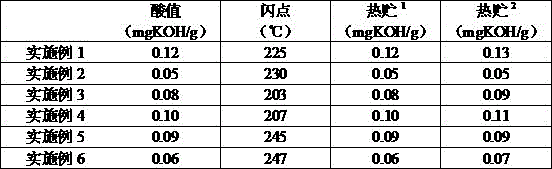 A kind of production method of phosphorus flame retardant