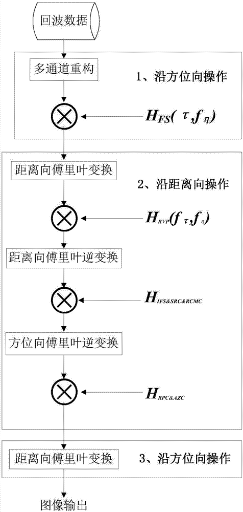 FPGA based real-time imaging signal processing method and FPGA