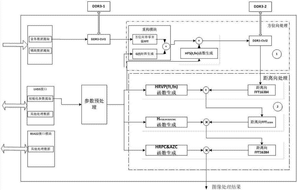 FPGA based real-time imaging signal processing method and FPGA