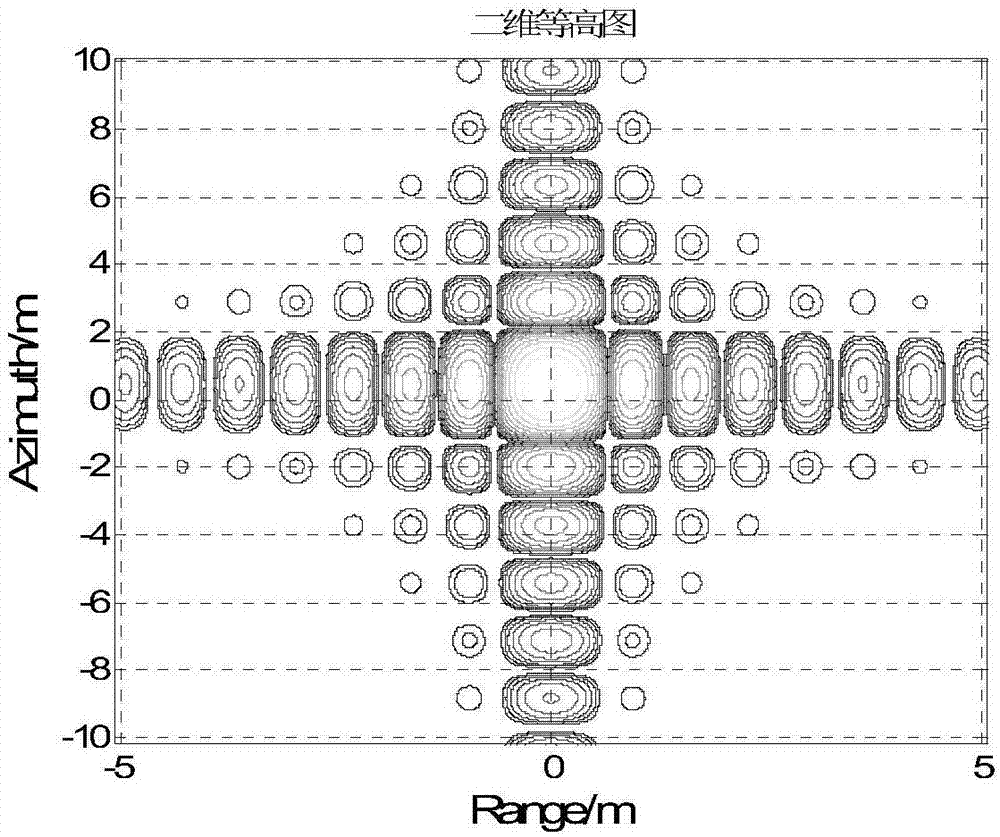 FPGA based real-time imaging signal processing method and FPGA