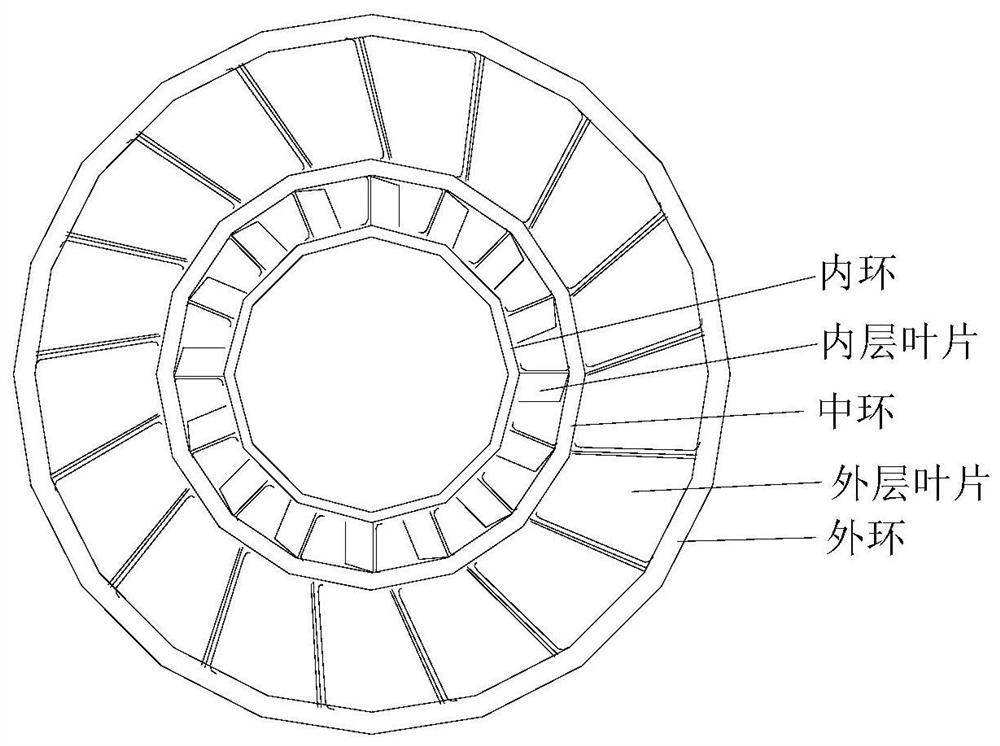 Dynamic balanced gating system for thin-wall guider with double-layer blades