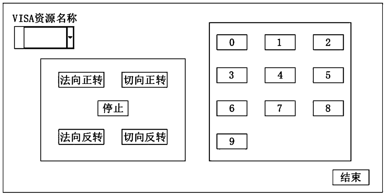 Electrostatic adsorption force test platform and force measuring method thereof