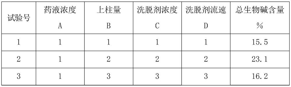 A total alkaloid extract and preparation method