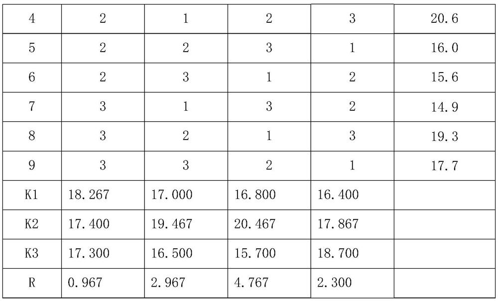 A total alkaloid extract and preparation method