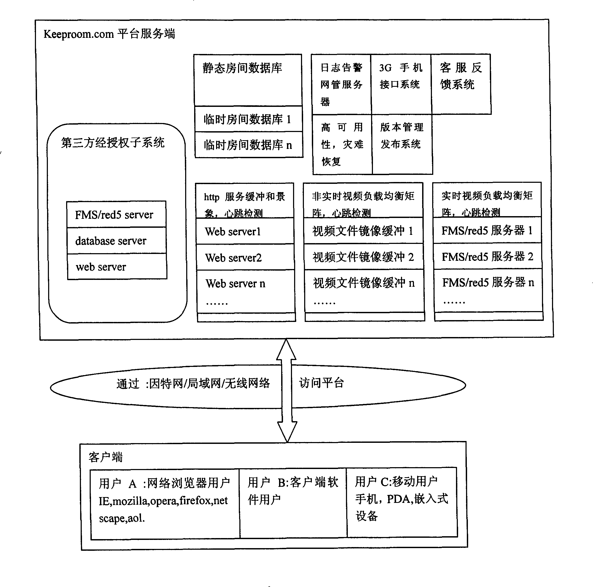 Method for creating Internet virtual reception hall and realizing synchronous and asynchronous exchange by using flash plug-in technology